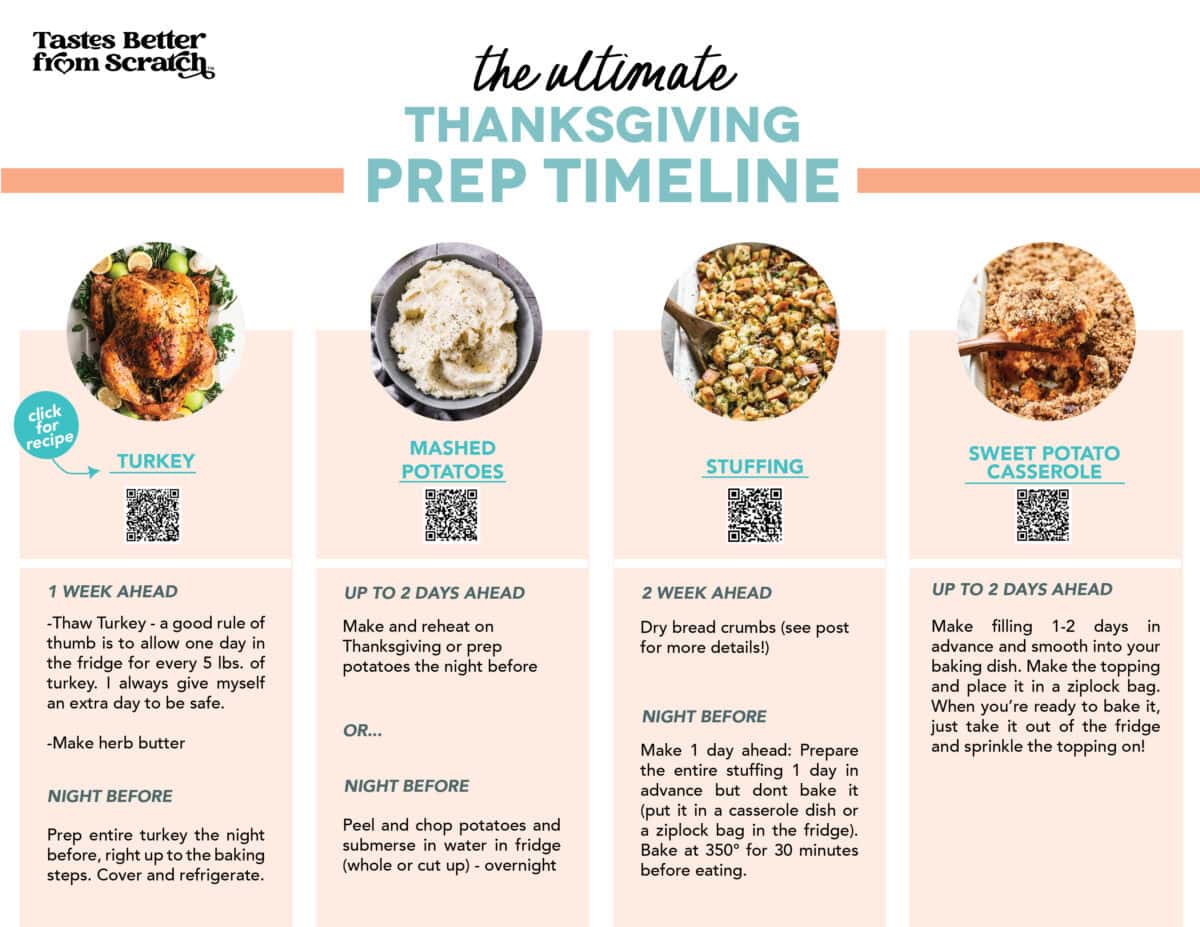 A Thanksgiving prep timeline for turkey, mashed potatoes, stuffing, and sweet potato casserole sharing all the tips to prep them ahead so they don't take long on Thanksgiving day.